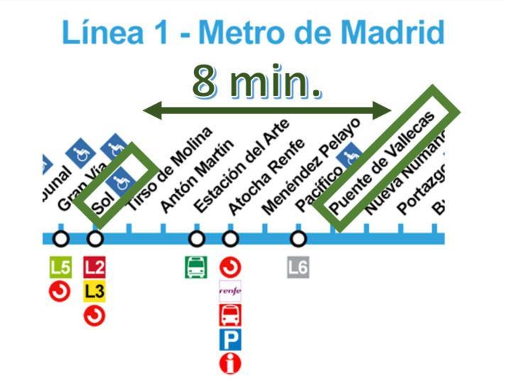 Apto 2 Habitaciones, Garaje Gratis Madrid Buitenkant foto